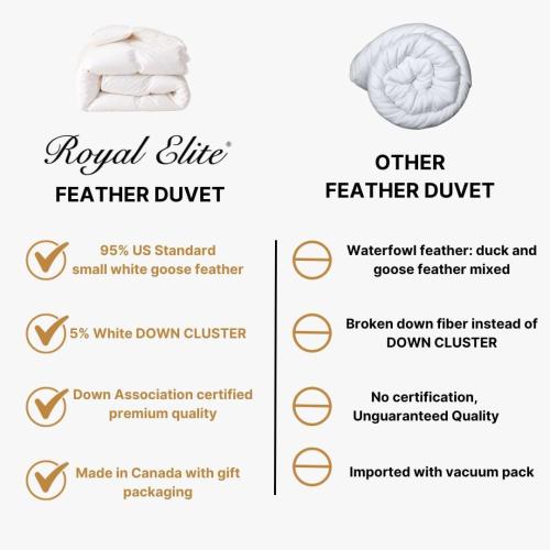 Royal Elite Goose Feather Down Comforter Queen Size-Made in Canada White Goose Feather Duvet Insert-Fluffy Hotel Comforter with Oeko Tex Cotton Shell