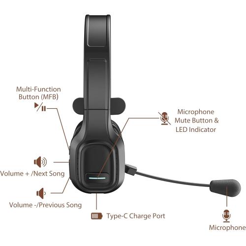 COMEXION Trucker Bluetooth Headset V5.0, Wireless Headset with Noise Canceling&Mute Microphone for Cell Phones, On Ear Bluetooth Headphone for Computer, Zoom Meetings, Skype, Home Office