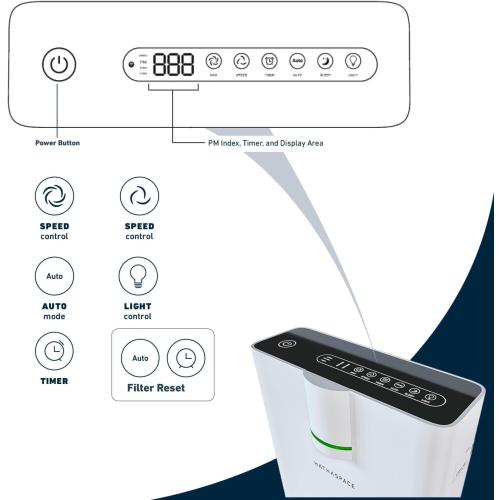 HATHASPACE HSP002 True HEPA Air Purifier | True HEPA Air Purifier for Home - Removes 99.9% of Dust, Smoke, Pet Dander & Odors, Covers Up to 1500 Sq Ft