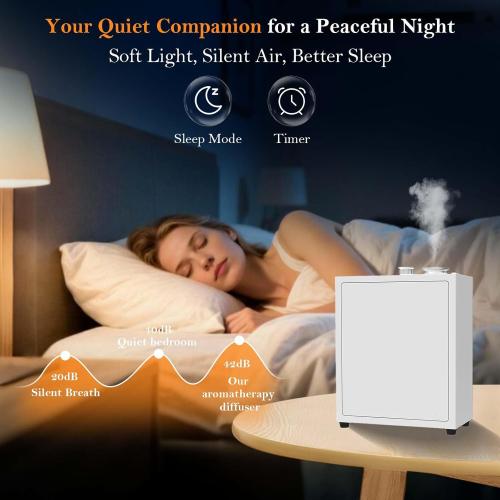 4000 Sq.Ft HVAC Smart Scent Diffuser for Home All-Metal Material. Suitable for Large residences, Hotels or Offices. Capacity 500 ml. Supports Bluetooth APP Control.