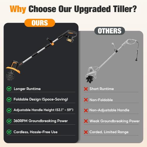 SOARFLY Upgraded Cordless Tiller for Gardening with Dual 2.0Ah Batteries, 48 Steel Tines Battery Rototiller, 9 Width 6.6 Depth Garden Tiller Cultivator for Soil, Tending & Composting (Orange)