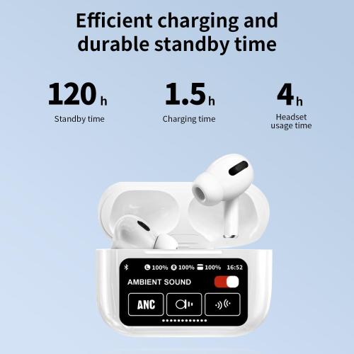 A9Pro MINI in Ear Multi Functional Touch Screen Wireless Bluetooth Earphones Compatible with Dual System 5.4 Bluetooth IPX4 Waterproof (White, Mini)