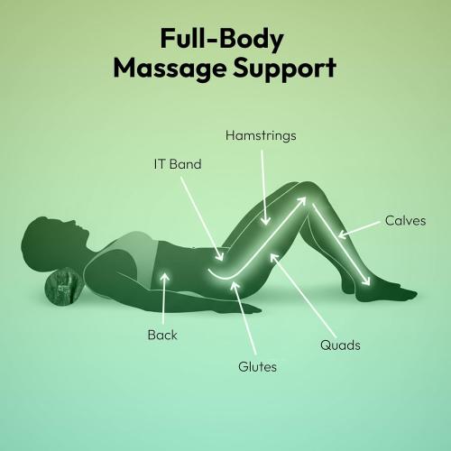 Soft Density Foam Roller 36 x 6 – Low Density Physical Therapy Roller for Exercise, Pilates, Yoga, Gentle Massage & Muscle Recovery – Green Marbled Round