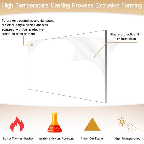 Clear Acrylic Plexiglass Sheet, 1/4 Thick (6mm) Cast Glass, for Craft Projects, Signs, Painting, Windows Replacement (1 Piece 11x14)