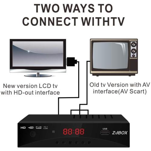 Digital TV Converter Box, ATSC Tv Tuner - ZJBOX for Analog HDTV Live 1080P with Recording&Playback,HDMI Output, Timer Setting TV Tuner Function Digital Channel Free