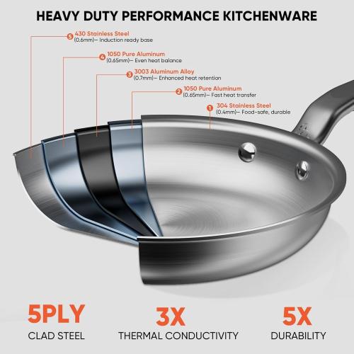 10 5-Ply Stainless Steel Frying Pan | dual aluminum core, uncoated surface, oven & broiler safe 800°F, induction ready, dishwasher safe, searing & family meals