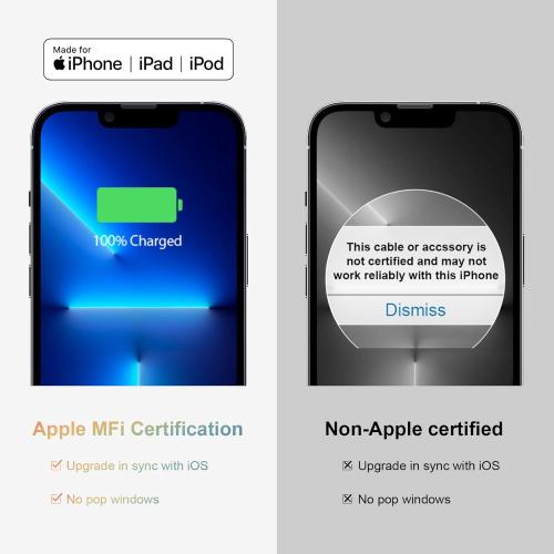 USB C Charger Block for iPhone 17 Wall Charger 20W Power Adapter for iPhone 17/17 Air/17 Pro/17 Pro Max, 16 15 14 13 12 11, iPad, Google, Samsung Fast and Convenient Charging, Type C Charger Bolck