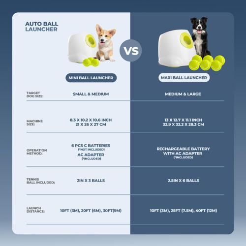 ALL FOR PAWS Automatic Dog Ball Launcher for Medium to Large Dogs, Interactive Dog Ball Thrower Mental Stimulation Dog Toys, Dog Tennis Ball Machine with Standard Tennis Balls, Rechargable & Reliable