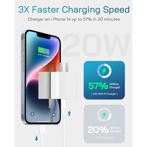 CXX Fast Charger for iPhone [3-Pack, MFi Certified], 20W USB-C PD Block with 6Ft Charging Cable Compatible with iPhone 14/13/12/11/Pro Max & iPad