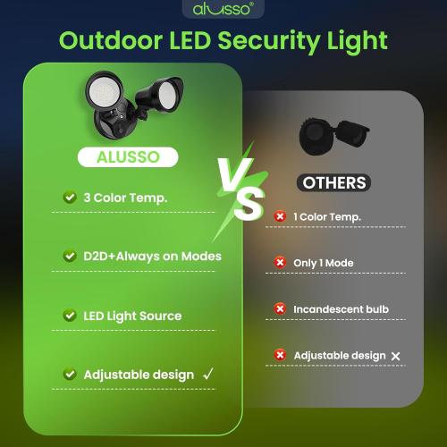 ALUSSO Dusk to Dawn Outdoor Lighting, 25W 2000LM Dusk Till Dawn Outdoor Light 120V, 3000K/4000K/6000K 3CCT IP65 Security Lights ETL Listed Dusk to Dawn Hardwired for House Yard Walkway ***Black 1 Pack