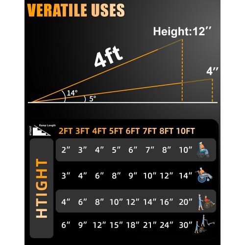 VNN Portable Wheelchair Ramp 4FT, Non-Slip Aluminum Ramps for Wheelchairs for Home, Handicap Wheelchair Ramps for Home Steps, Aluminum Loading Dock Plates, Doorways