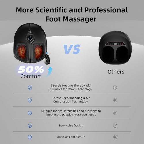 Shiatsu Foot Massager with Heat,Vibration,Air Compression and Deep Kneading for Plantar Fasciitis, Neuropathy,Improve Foot Wellness,Gifts for Women & Men（Black）