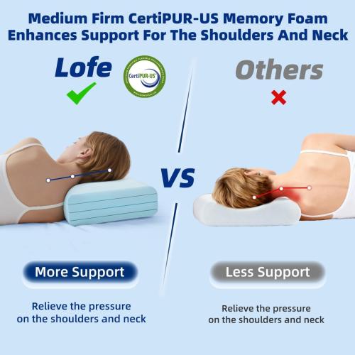 LOFE Adjustable Memory Foam Pillow - 4 Heights from 1.2 to 4.8in, Cervical Pillow for Neck Pain Relief, CertiPUR-US Neck Support Pillow for Side Sleepers, Thin Pillow for Back/Stomach Sleepers