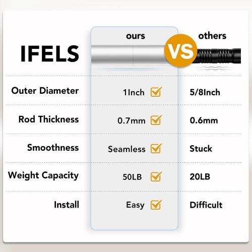 Heavy Duty Curtain Rods for Windows 66 to 120 Inch, 1 Inch Silver Window Curtain Rod for Bedroom, Living Room, Outdoor, Adjustable Easy Install Long Modern Curtain Rods(A1,Silver,30-120)