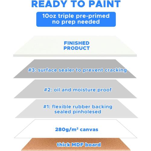 Mini Canvas for Painting 4x4 inch, 20 Pack Small Painting Canvases for Novices & Artists, Gesso Primed Acid-Free 100% Cotton, Blank Canvas Boards Panels for Oil, Watercolor, Acrylic, etc