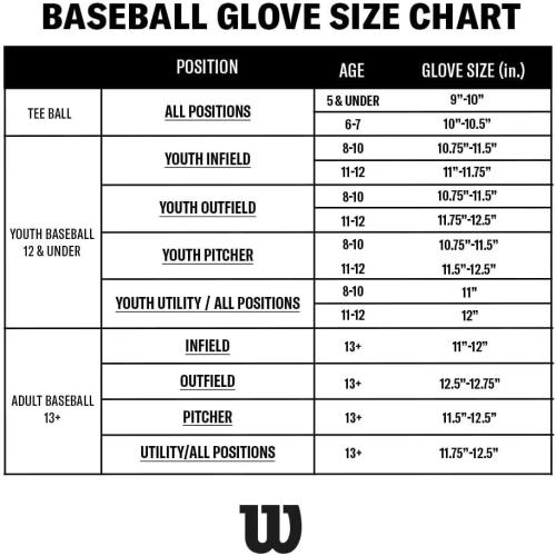 Wilson | A450 | Adult   Youth Baseball Glove   Mitt | Sizes 10.75 - 12 | Right   Left Hand Throw | Multiple Styles