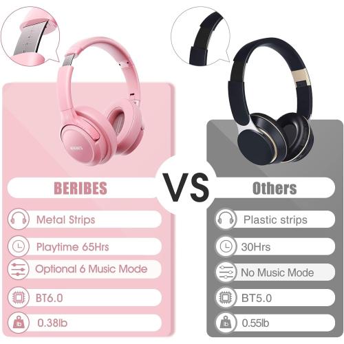 BERIBES Bluetooth Headphones Over Ear, 65H Playtime and 6 EQ Music Modes Wireless Headphones with Microphone, HiFi Stereo Foldable Lightweight Headsets, Deep Bass for Home Office Cellphone PC Ect.