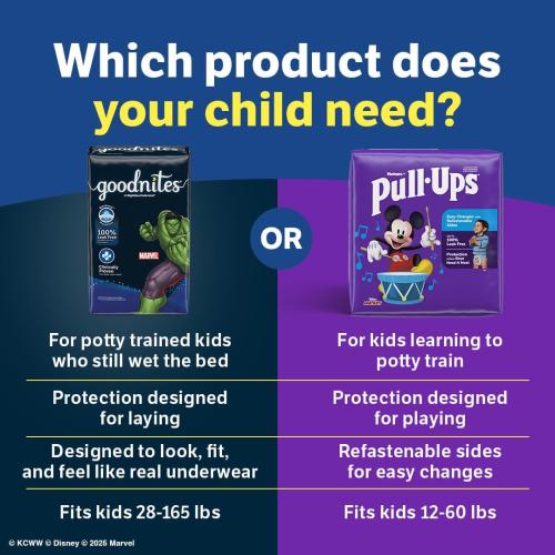 Set of 2 Goodnites Girls' Nighttime Bedwetting Underwear, Size S/M (43-68 lbs), 44 Ct (2 Packs of 22), Packaging May Vary