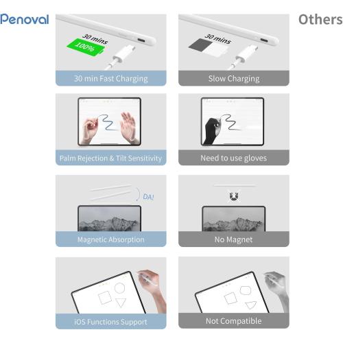 Penoval Stylus Pen for iPad Pencil Active Stylus Pens Palm Rejection Drawing Pen Magnetic Digital Pen, Compatible with iPad Pro 11/12.9, iPad Air 5, iPad mini6 iPad Series After 2018, AX