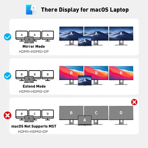 UANTIN USB C Docking Station Dual Monitor Adapter, Laptop Docking Station 3 Monitor Triple 4K60Hz Display with 2 HDMI, 4K120Hz DisplayPort, USB-A & USBC Data, 100W PD, USB C Dock for Dell, HP, Lenovo