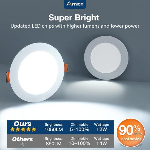 product is good- Damage box- Amico 36 Pack 6 Inch 5CCT Ultra-Thin LED Recessed Ceiling Light with Junction Box, 2700K/3000K/3500K/4000K/5000K Selectable, 12W Eqv 110W, Dimmable Can-Killer Downlight, 1050LM Brightness - ETL&FCC