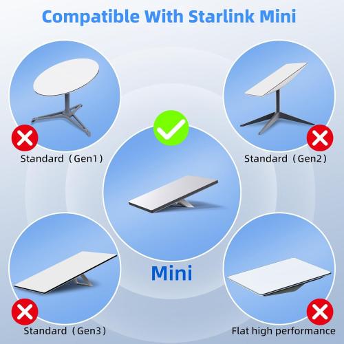 0.5M/1.6FT USB C Male to DC Female Power Cable Adapter for Starlink Mini, Work with 20V/65W  Type-C PD Source