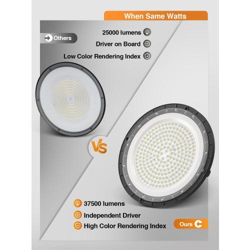 10-Pack UFO LED High Bay Light 250W 37500LM, High Bay Led Shop Lights with 5ft US Plug, IP65 Waterproof, 5000K Daylight, 150LM/W Efficiency, Non-Dimmable for Warehouse/Gym/Workshop