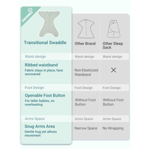 3-6 Months Blue GROWNSY Transitional Swaddle Sleep Sack 3-6 Months, Starfish Design Baby Swaddle Sack, Dual-Zipper for Easy Diaper Changes, Proper Hip Development & Openable Foot Button, 12-20lbs, Blue