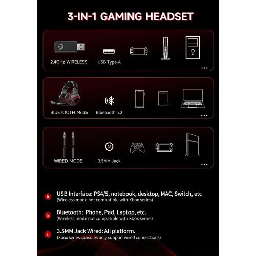 Wireless Gaming Headsets for PS5, PS4, Mac, Switch, PC, Computer - 2.4GHz & Bluetooth 5.2 Gamer Gaming Headphones Wireless, ENC Noise-Canceling Mic, 50MM Drivers, Red
