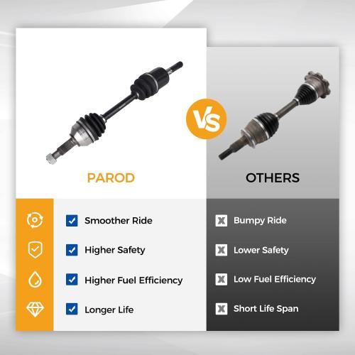 PAROD 666285 AWD CV Axle Assembly Fit for 2008-2013 Nissan Rogue, 2014-2015 Rogue Select - Front Left Drive Side