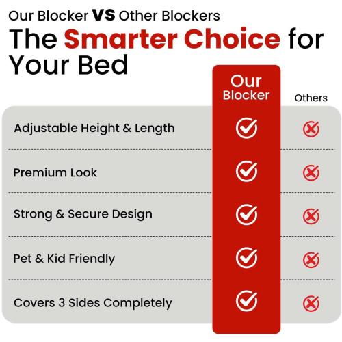 Hidden Under Bed Pet Blocker – Dog and Cat Barrier up to 17.5” Tall (Adjustable). Includes 3Pcs to Cover Underneath The Whole Bed, Solid Matte Black