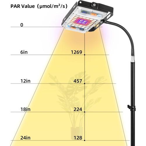 LBW Grow Light with Stand, Full Spectrum LED Plant Light, Floor Grow Lamp with 63 Adjustable Tripod, 4H/8H/12H Timer, 6 Dimmable Brightness, Ideal for Tall Plants