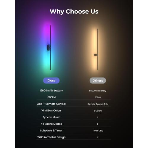 40 Inch Battery Operated Wall Sconces Set of 2, 12000mAh Rechargeable Smart Wall Lights with APP Control & Remote, Color Changing, Music Sync, Scene Modes, Wireless Wall Lamps for Living Room, Bedroom