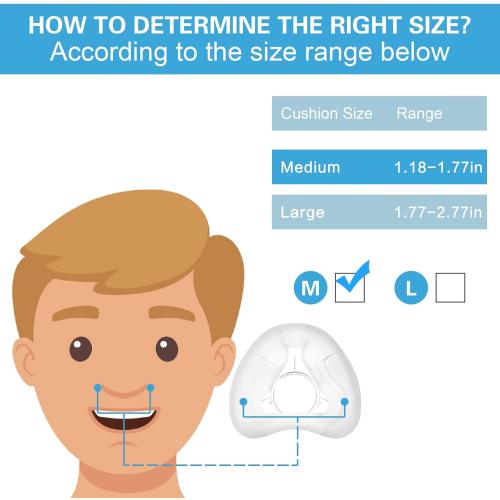 2 Pack Replacement Nasal Cushion for ResMed Airfit N20, Medium, Compatiable with Orignal Airfit N20 Frame & Elbow, Replacement Nasal CPAP Mask Cushion, Soft & Durable