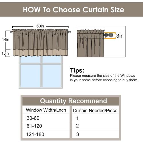 Gwine Black Valance for Windows, Small Blackout Valance Kitchen Curtains for Bathroom Basement, Modern Rod Pocket Thermal Insulated Window Treatment, 60 Wx14 L, 1 Piece