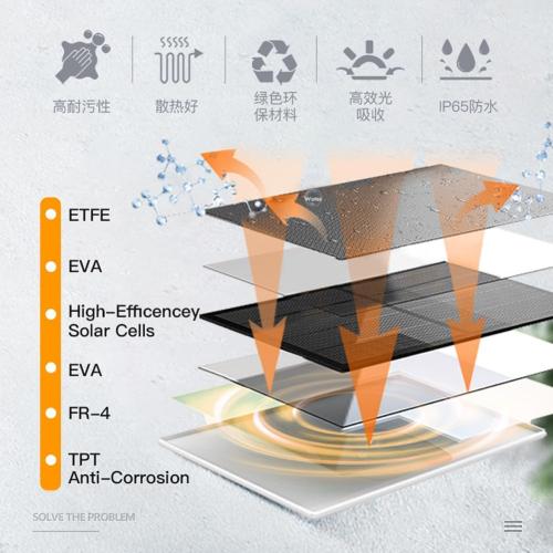 Solar Panel Charger for Ring Camera,10W Solar Charger Compatible with Ring Stick Up Cam Battery and Spotlight Cam Battery,Not for Spotlight Plus/Pro, Barrel DC3.5mm Plug (White)