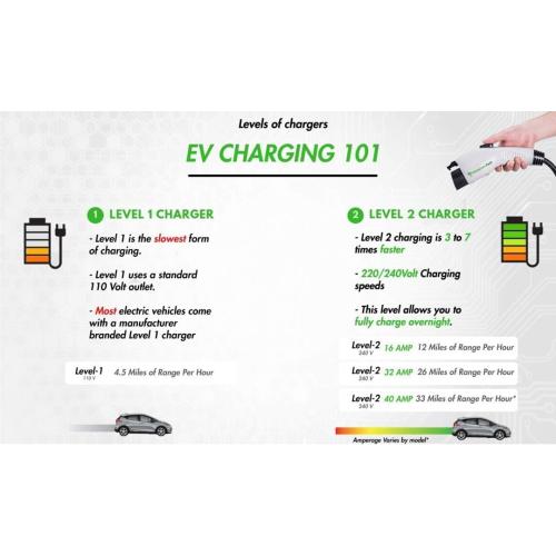 for Europe&Asia Type 2 (IEC 62196-2) Level-2 Electric Vehicle (EV) (220V) Portable EVSE Smart Electric Car Charger 10 Meter UK, CEE Mennekes, and European Schuko (UK Plug 3 pin, 16 Amp)