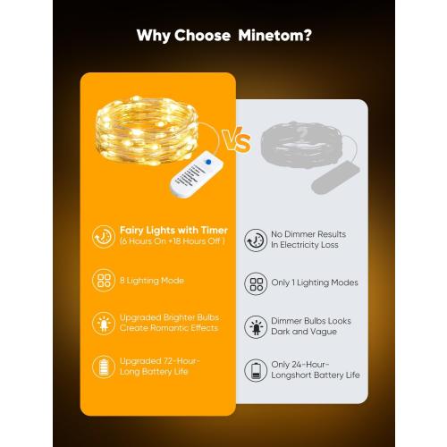 Minetom 12 Pack Fairy Lights Battery Operated String Lights 8 Modes, 7ft 20LED Warm White Waterproof Silver Wire Twinkle Lights, Firefly Starry Moon Lights for Mason Jars DIY Christmas Wedding Party