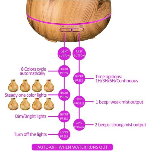 BZseed Aromatherapy Essential Oil Diffuser 550ml 12 Hours Wood Grain Aroma Diffuser with Timer Cool Mist Humidifier for Large Room, Home, Baby Bedroom, Waterless Auto Shut-off,7 Colors Lights Changing