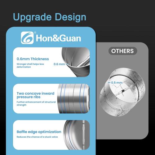 [Upgraded] Hon&Guan 10 Inch Duct Backdraft Damper, One-Way Airflow Ducting Insert Backflow Preventer Duct Draft Blocker, HVAC Inline Fan Vent