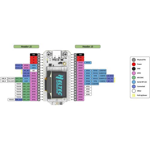 MakerFocus ESP32 LoRa V3 Development Board with 915 MHz Antenna Integrated WiFi Bluetooth SX1262 CP2102 0.96-inch OLED Display Type C for Meshtastic IoT Arduino Intelligent Scenes