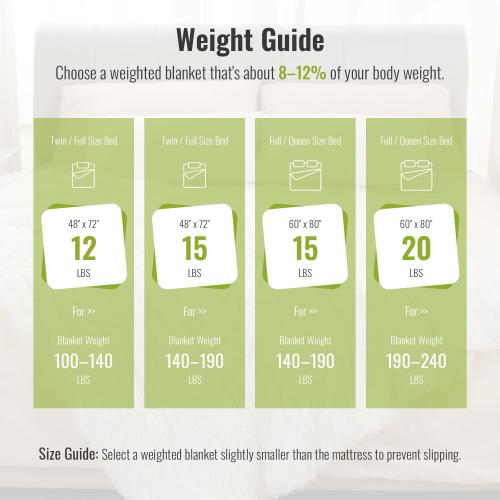 Uttermara Shaggy Faux Fur Weighted Blanket 15lbs, Super Soft Plush Fleece and Cozy Sherpa Reverse, Decorative Long Fur Throw Blankets 48x72 15LBS Cream