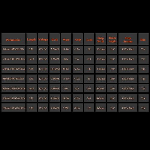 Infrared (850nm) LED Light Strip 16.4ft/Reel DC12V Single Chip Flexible LED Strips 300LEDs Cuttable, Low Glow, Wide Coverage Non-Waterproof Infrared LED Light for Therapy, Sauna, Camera, Thermal Scan