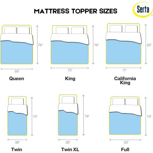 Serta ThermaGel Cooling, Pressure-Relieving Memory Foam Mattress Topper, 3 Inch, King, Made in The USA