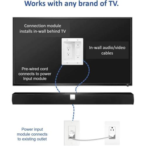 C2G/ Cables To Go 16314 Wiremold In-Wall TV Power Kit