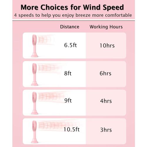 HonHey Handheld Fan, 5000 mAh Portable Fan[8-25H Working Time] with Rechargeable Battery, 4 Speed Personal Cooling Desk Fan with Power Bank, Mini Hand Held Operated Makeup Fan for Women Outdoor