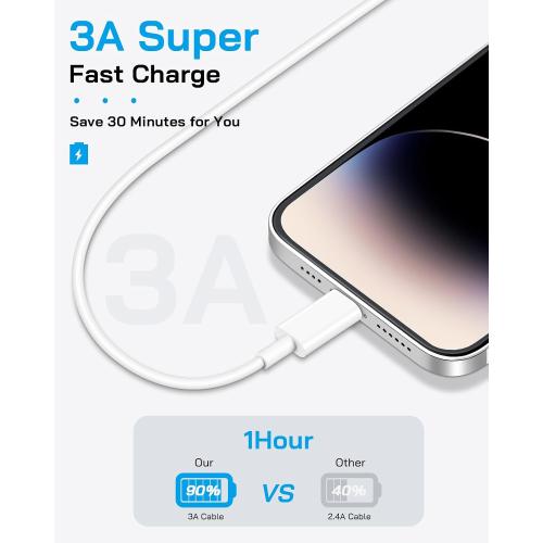 AISNI Fast Charging for iPhone 14/13/12 Fast Charger with 6 FT Long Cable