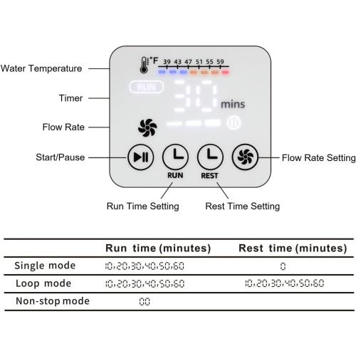 Cold Therapy Machine with Large Shoulder Pad, Pain Relief for After-Surgery Recovery, Programmable Ice Therapy Machine, Post-Surgery Continuous Cryotherapy