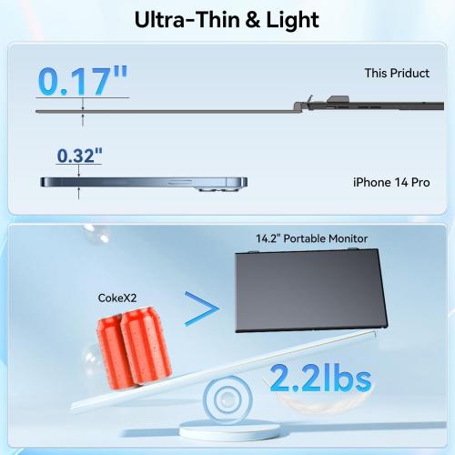 14.2’’ Triple Laptop Screen Extender, 0.17 Ultra-Slim FHD 1080P Portable Monitor for Laptop, Tri-Screen Travel Monitor Extender, Plug-Play for Windows/Mac/Chrome, Fit 13”-17.3” Laptops