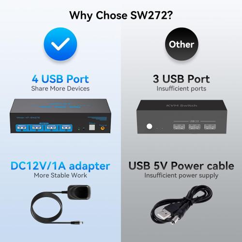 HDMI Displayport KVM Switch 2 Monitors 2 Computers 4K@60Hz DP KVM Switcher Dual Monitor for 2 Computers Share 2 Screens and 4 USB 3.0 Ports Support Extended/Copy Mode with Desktop Controller